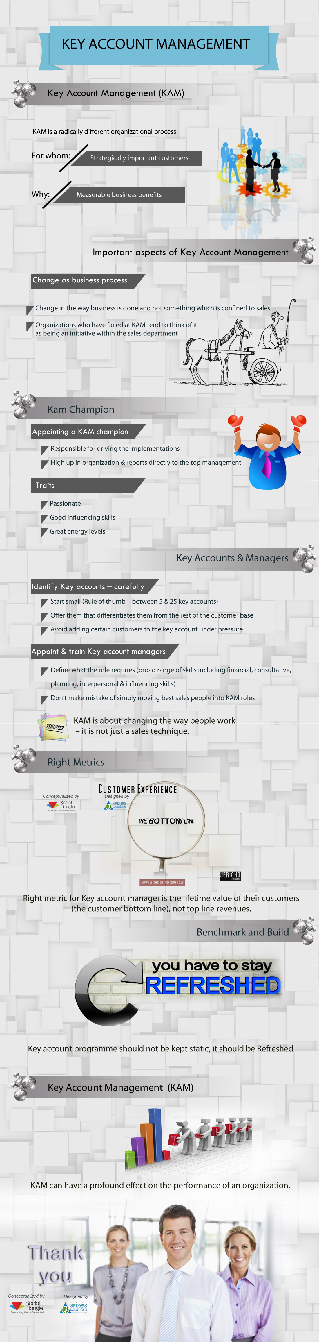 key account management